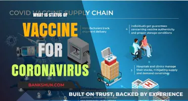 Latest Updates: Coronavirus Vaccine Development and Global Distribution Status