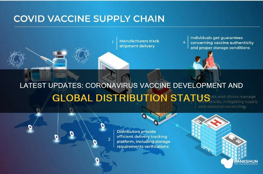 what is status of vaccine for coronavirus