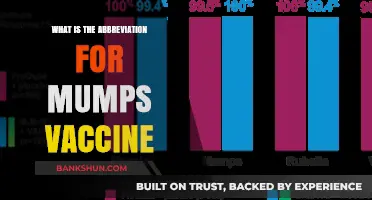 Understanding the Mumps Vaccine: Abbreviation and Key Information Explained
