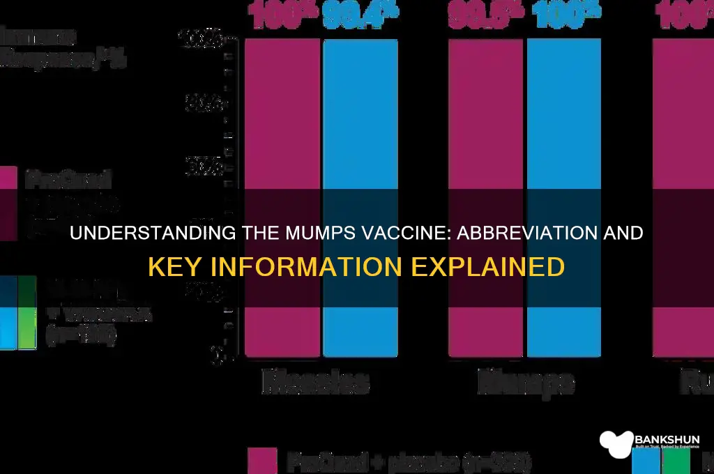 what is the abbreviation for mumps vaccine