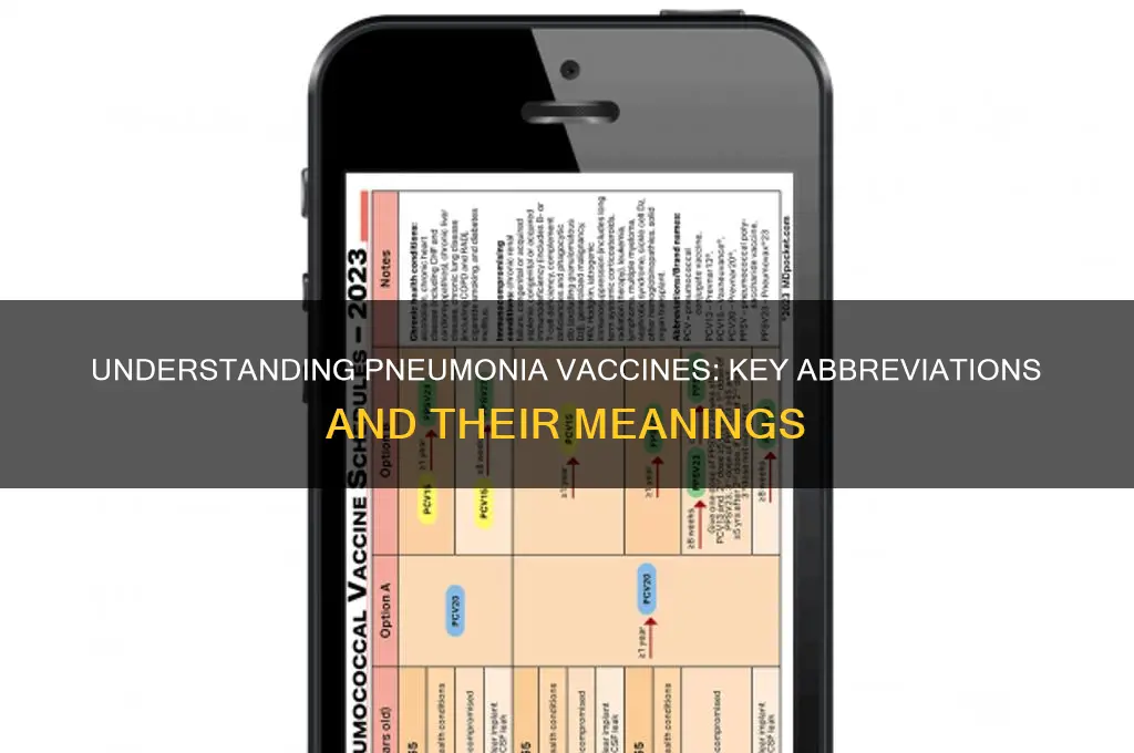 what is the abbreviation for pneumonia vaccine