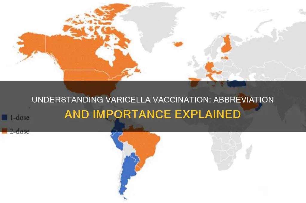 what is the abbreviation for varicella vaccination