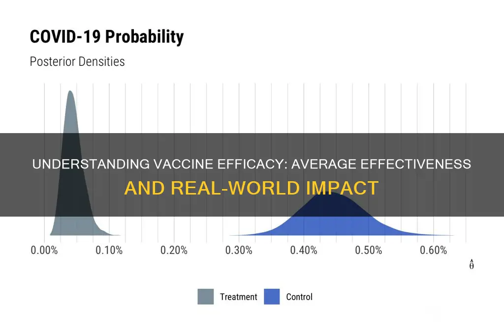 what is the average efficacy of vaccines