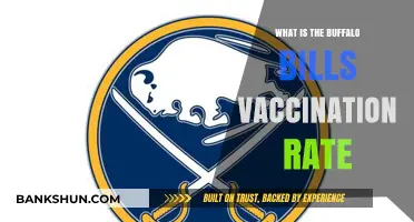 Buffalo Bills Vaccination Rate: Team's COVID-19 Immunization Status Revealed