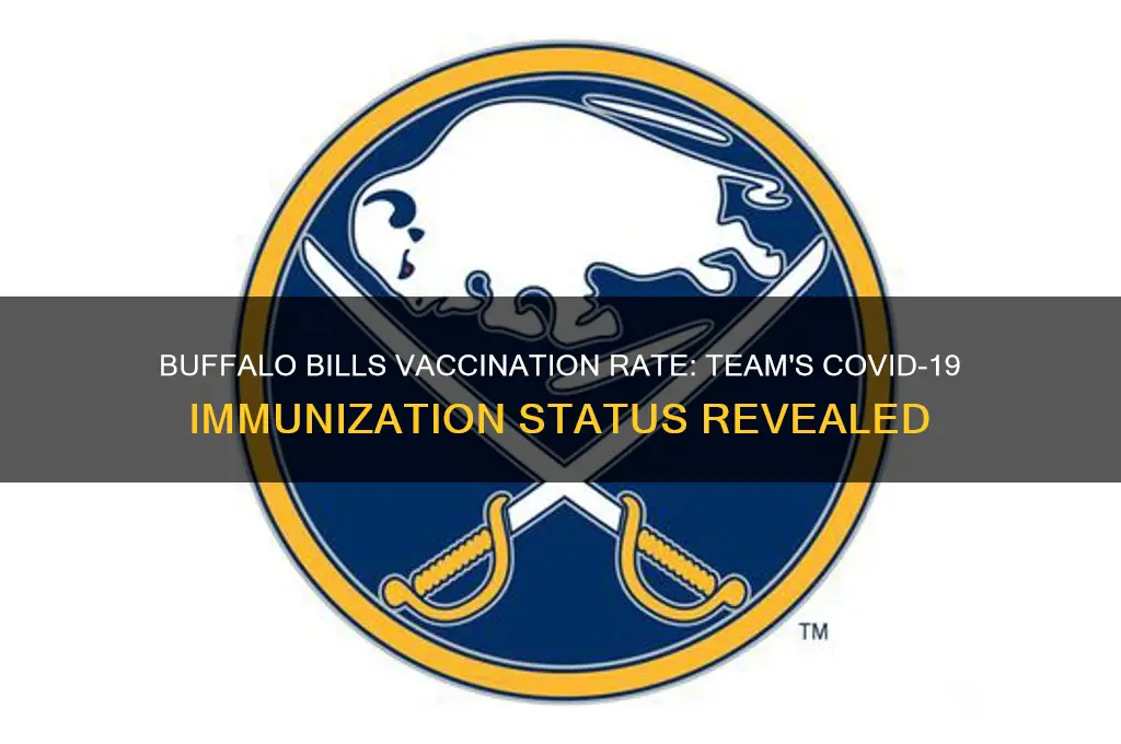 what is the buffalo bills vaccination rate