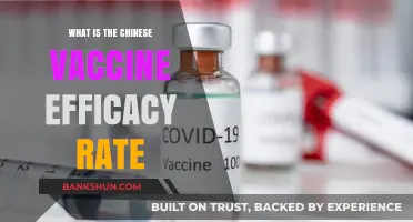 Understanding the Efficacy Rate of China's COVID-19 Vaccines
