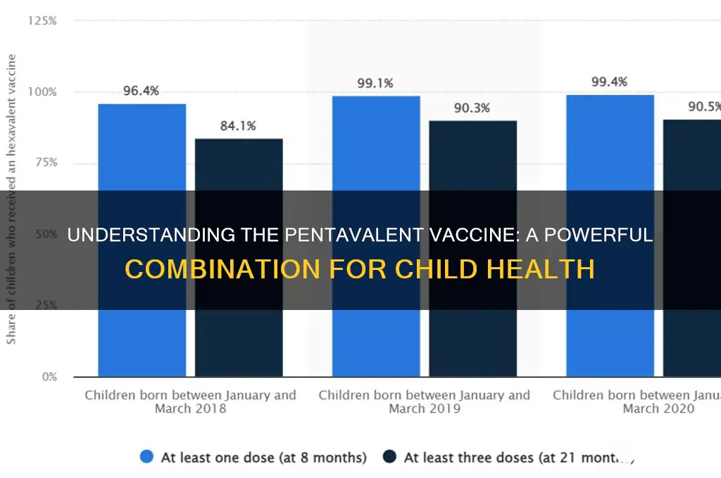 what is the combination of pentavalent vaccine
