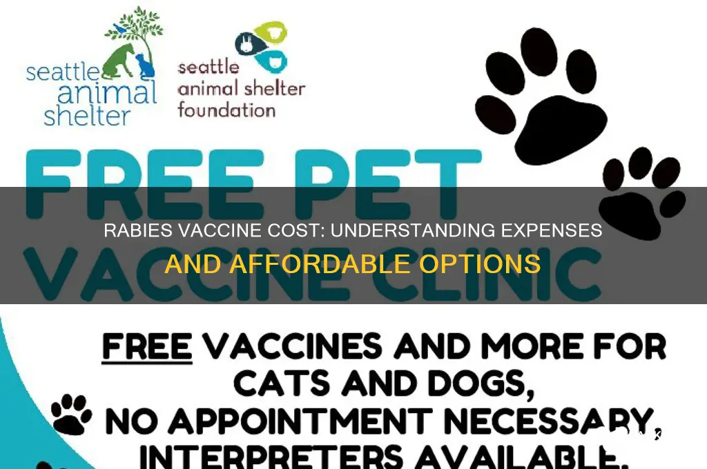 what is the cost for rabies vaccine