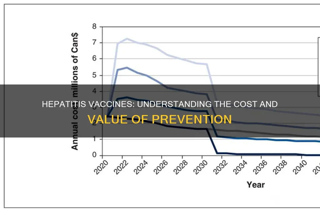 what is the cost of hepatitis vaccines