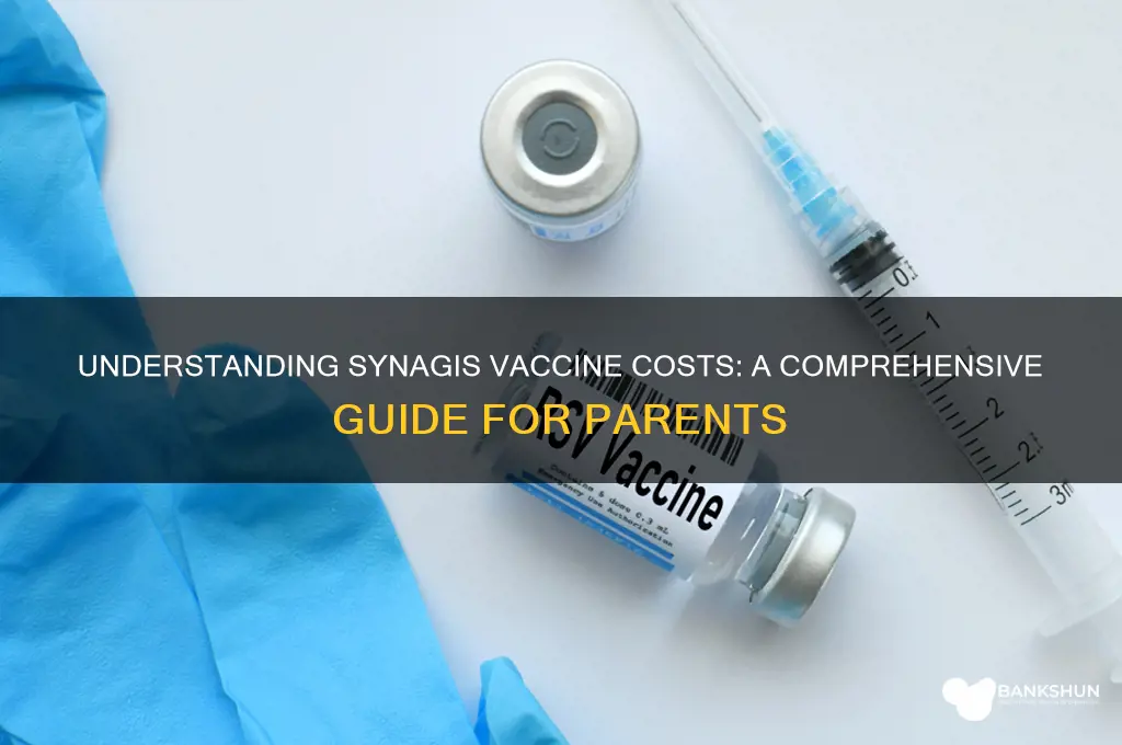 what is the cost of synagis vaccine