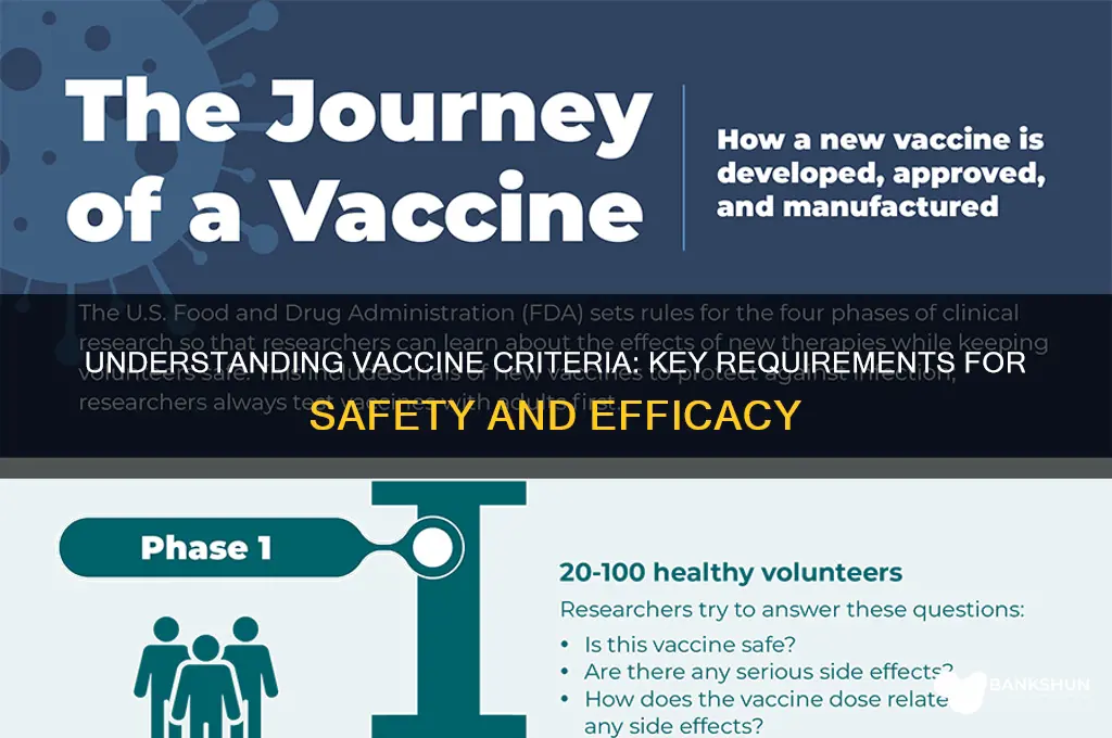 what is the criteria for a vaccine