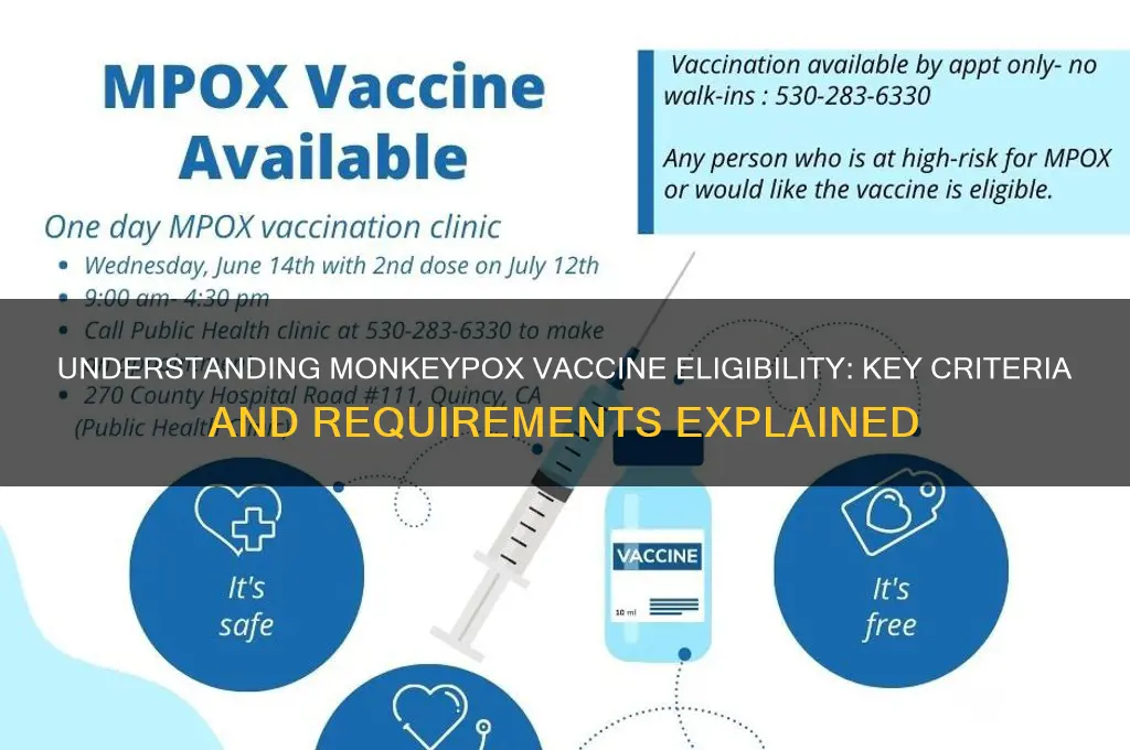 what is the criteria for monkeypox vaccine