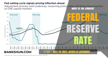 Federal Reserve Rate: Current Status and Future Outlook