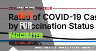 Vaccinated Death Rates: Uncovering the Facts and Figures