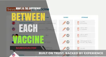 Understanding Vaccine Differences: A Comprehensive Guide to Each Type