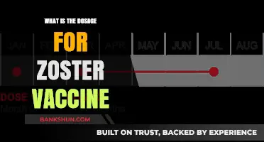Understanding Zoster Vaccine Dosage: A Comprehensive Guide for Adults