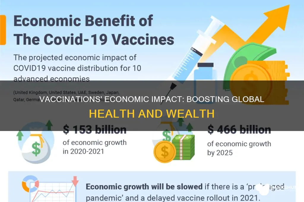 what is the economic impact of vaccinations
