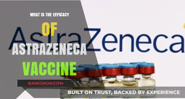 AstraZeneca Vaccine Efficacy: Understanding Its Effectiveness and Impact