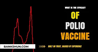Understanding the Efficacy of Polio Vaccine: Protecting Against a Crippling Disease