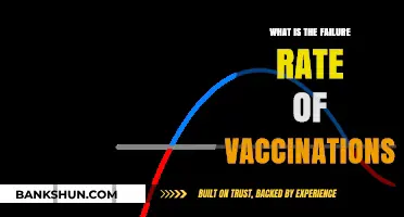 Understanding Vaccination Failure Rates: Myths, Facts, and Real-World Data