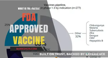 The Fastest FDA-Approved Vaccine: Development, Approval, and Impact