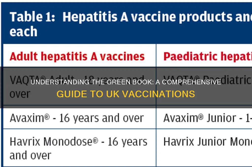 what is the green book for vaccines