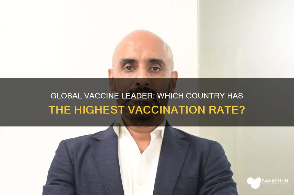 what is the most fully vaccinated country