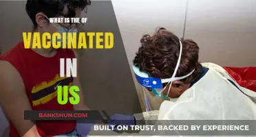 Understanding the Impact of Vaccination Rates in the United States