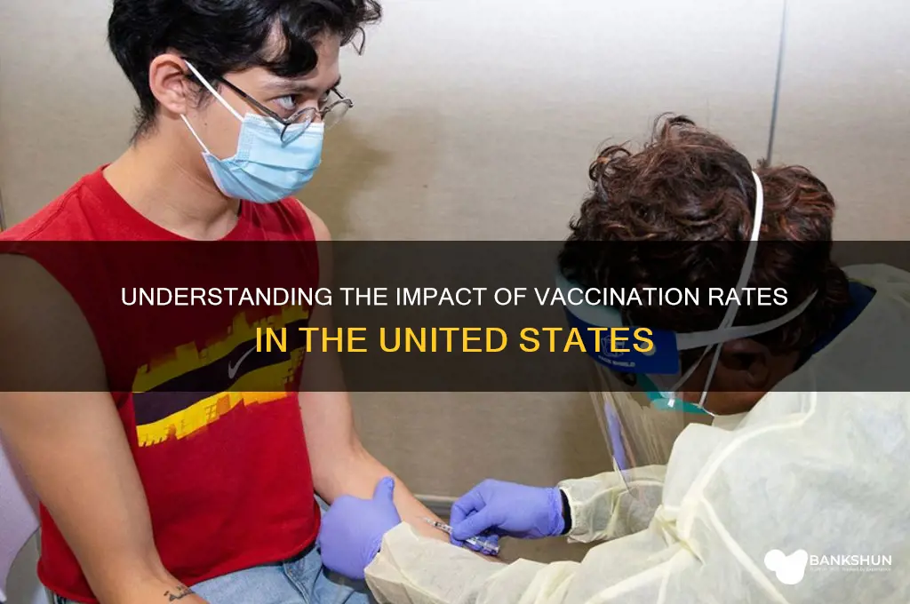what is the of vaccinated in us