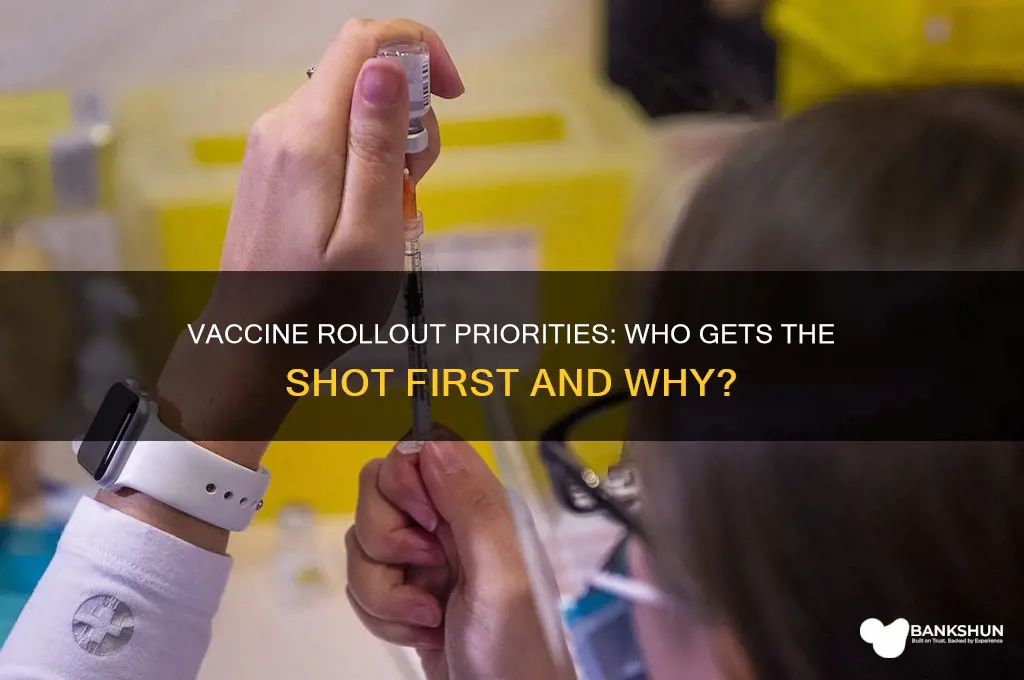 what is the order of vaccine recipients