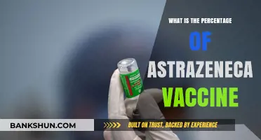 Understanding AstraZeneca Vaccine's Efficacy Rate and Global Impact
