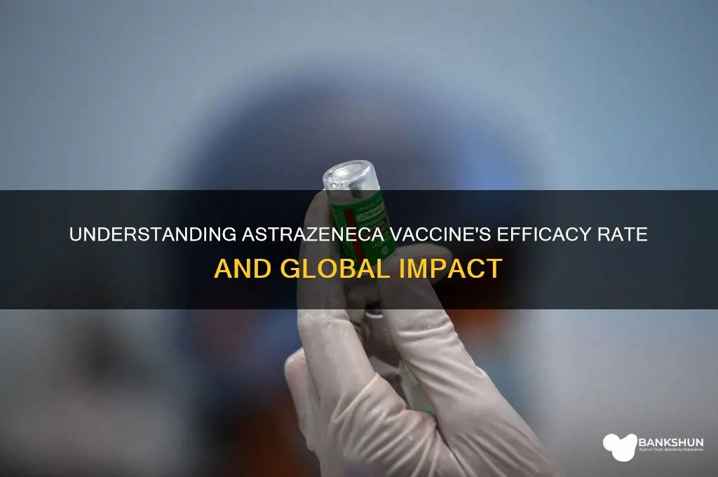 what is the percentage of astrazeneca vaccine