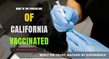 California's Vaccination Rate: Current Percentage and Trends Explained