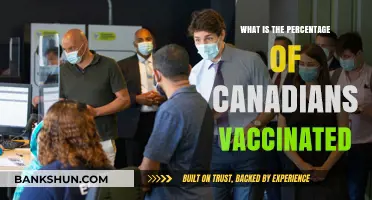 Canadian Vaccination Rates: Understanding the Percentage of Vaccinated Canadians
