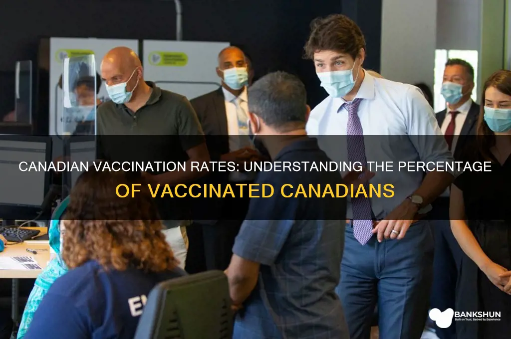 what is the percentage of canadians vaccinated