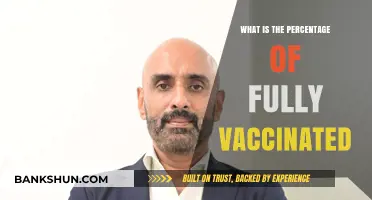 Global Vaccination Rates: Tracking the Percentage of Fully Vaccinated Individuals