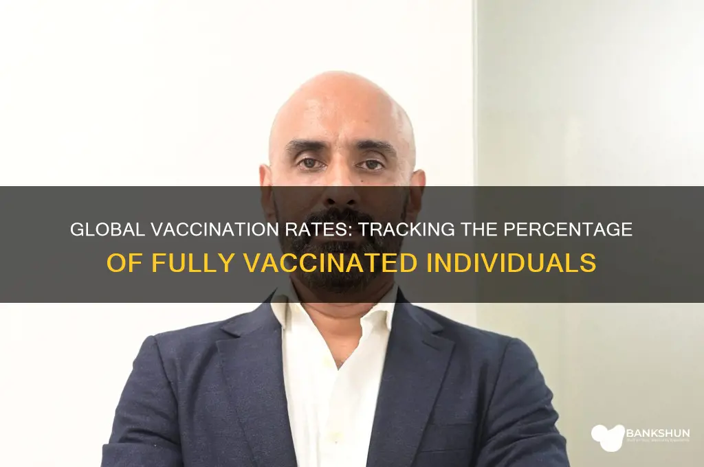 what is the percentage of fully vaccinated
