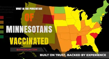 Minnesota's Vaccination Rate: How Many Residents Are Fully Vaccinated?