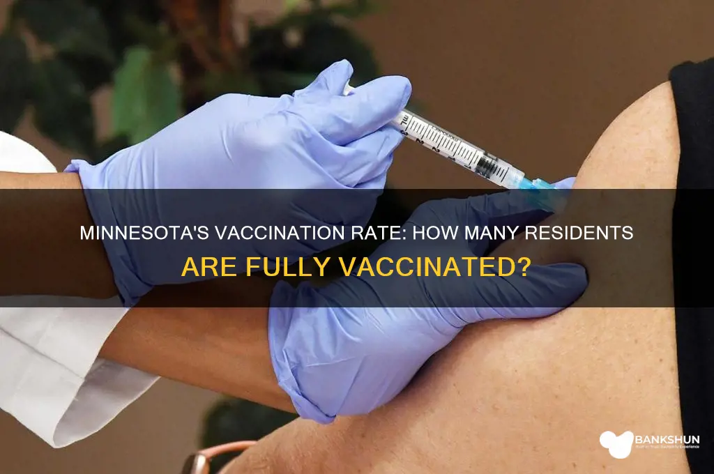 what is the percentage of minnesotans vaccinated