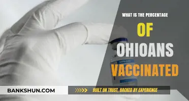 Ohio's Vaccination Rate: How Many Residents Have Received COVID-19 Shots?