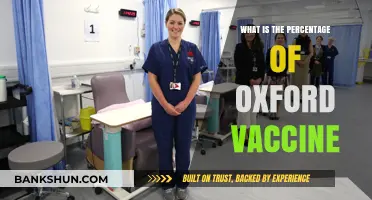 Understanding the Oxford Vaccine's Effectiveness Percentage: A Comprehensive Guide