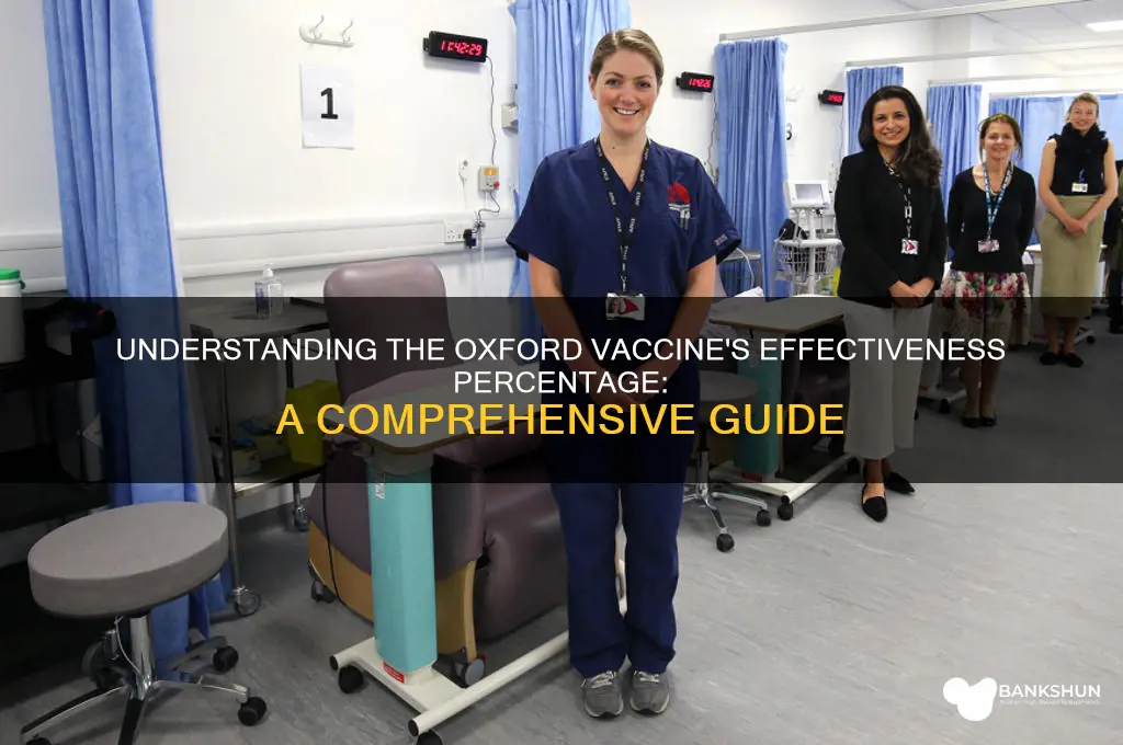 what is the percentage of oxford vaccine