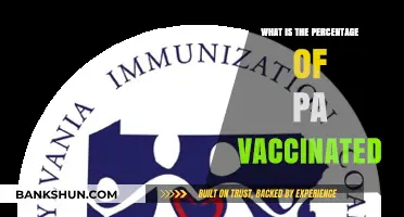 Pennsylvania's Vaccination Rate: Understanding the Current Percentage of Vaccinated Residents