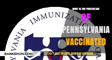 Pennsylvania's Vaccination Rate: Current Percentage and Trends
