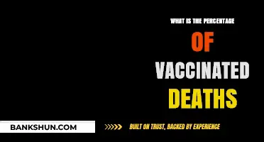 Vaccinated Deaths: Analyzing the Percentage and Key Insights