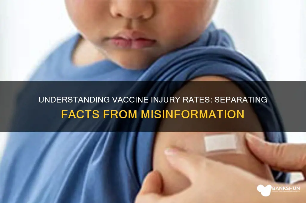 what is the percentage of vaccine injuries