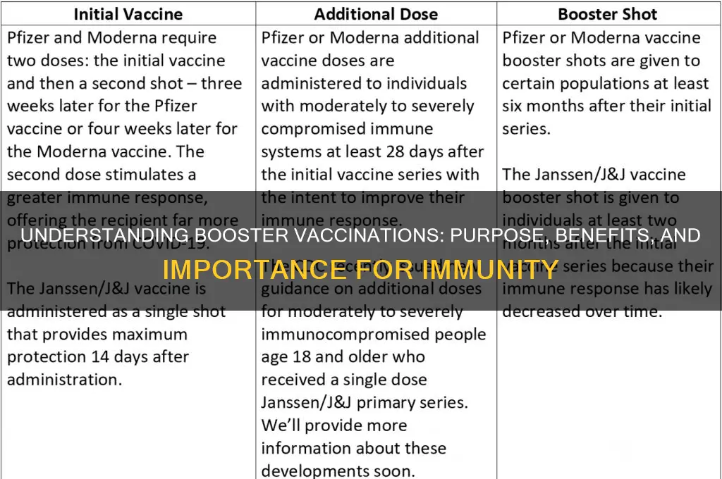 what is the purpose of booster vaccinations