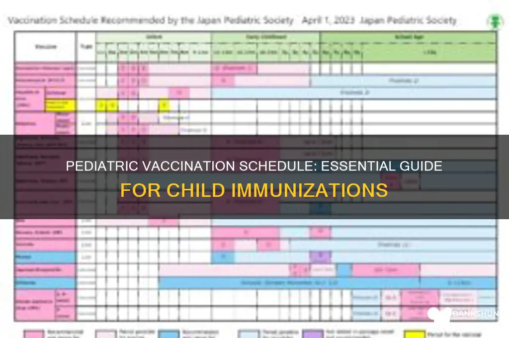 what is the recommended pediatric vaccination schedule