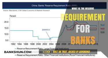 Understanding Bank Reserve Requirements: Rules and Impact