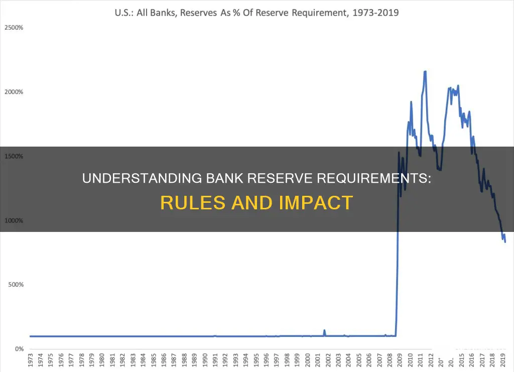 what is the reserve requirement for banks
